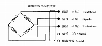 電子稱傳感器好壞的判斷依據(圖2)